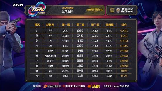 战队战术得当，赢得比赛的关键在于团队合作的简单介绍